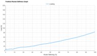 New Balance SuperComp Elite v6 Forefoot Rocker Stiffness Graph