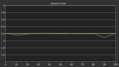 BenQ TK700STi Pre Gamma Curve Picture