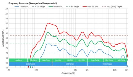 Sony X850E Frequency Response