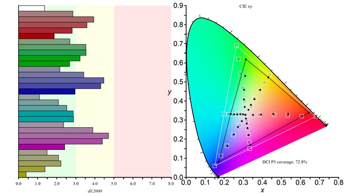 Lenovo Legion Y27q-20 Color Gamut DCI-P3 Picture