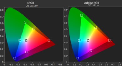 Apple MacBook Pro 14 (2024) Gamut SDR
