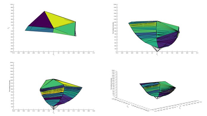 Gigabyte G32QC sRGB Color Volume ITP Picture