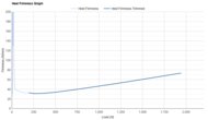 New Balance SuperComp Elite v6 Heel Firmness Graph