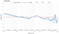 Sound Profile
