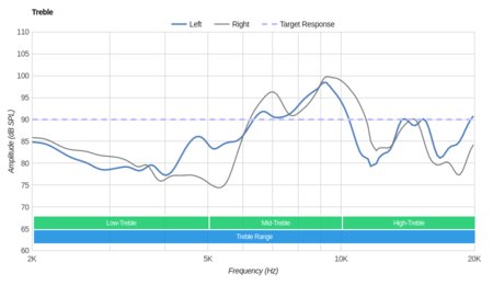 Razer Kraken USB Treble