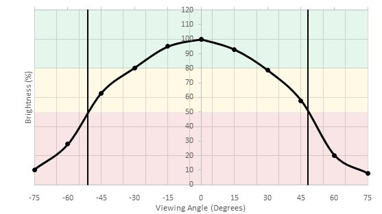 LG 29UM69G-B Horizontal Brightness Picture