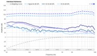 Sennheiser HD 490 PRO Harmonics Levels