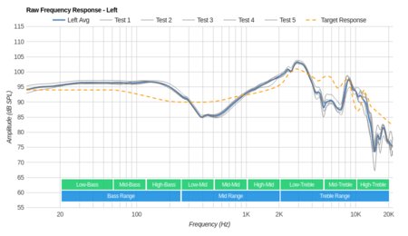 V-MODA Crossfade M-100 Raw FR L