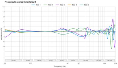 Dyson OnTrac Consistency R