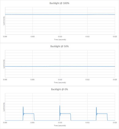 TCL S350G Backlight chart