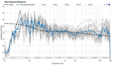 JBL PartyBox Club 120 Raw Frequency Response Graph