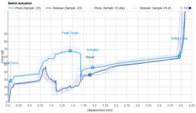GLORIOUS Raptor Actuation Graph