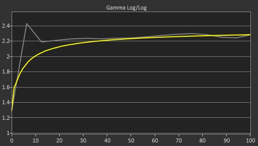 LG 34GK950F-B Pre Gamma Curve Picture