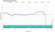 SteelSeries Arctis Nova 7 Wireless [7, 7P, 7X] Microphone Frequency Response