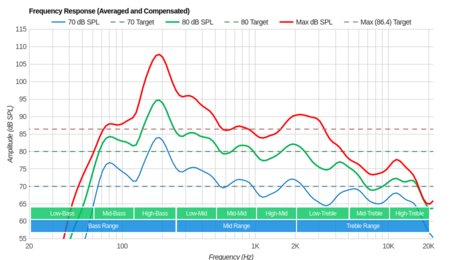 Samsung The Frame 2018 Frequency Response