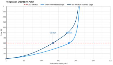 Zinus Original Green Tea 2024 Small Platen