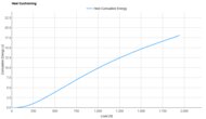 Mizuno Neo Vista 3 Heel Cushioning