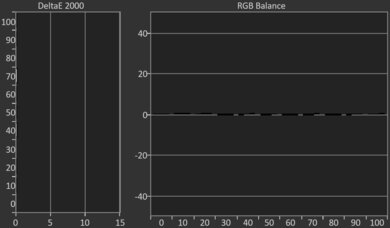 Panasonic Z85A OLED Post White Balance Picture