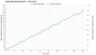 Crane Droplet Tested Efficiency