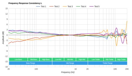 Dolby Dimension Wireless Consistency L