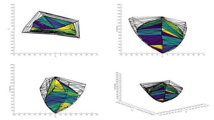 Corsair XENEON 27QHD240 DCI-P3 Color Volume ITP Picture