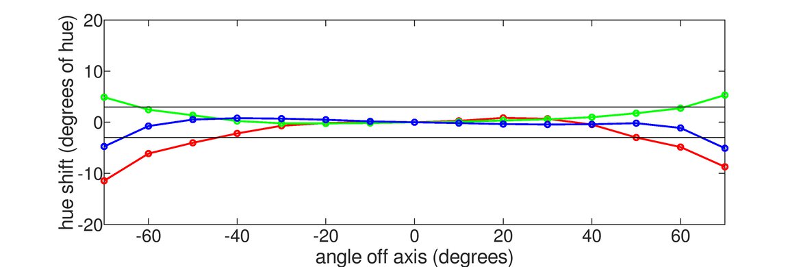 MSI G274QPF-QD Horizontal Hue Graph