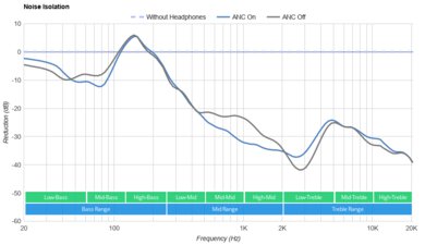 Jabra Elite Active 75t Truly Wireless Noise Isolation