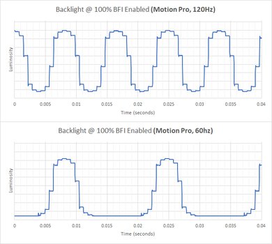 LG QNED85 BFI Frequency Picture