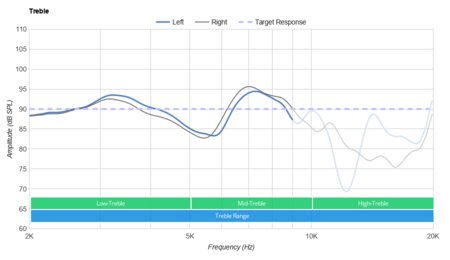 Status Audio BT One Wireless Treble