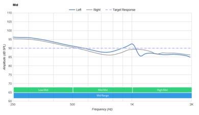 Sony MH755 (Fake) Mid