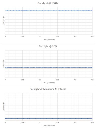 ASUS Vivobook 16 M1605 (2023) Flicker Graph