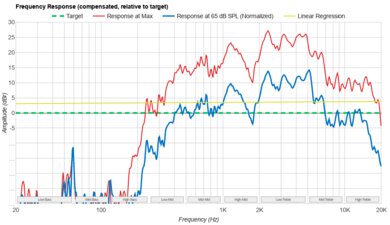 Acer Aspire 5 15 (2023) Frequency Response Plot
