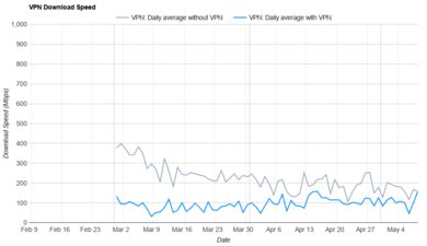 Hotspot Shield Free Download Speed Graph