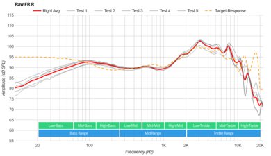 Amazon Echo Buds (3rd generation) Raw FR R