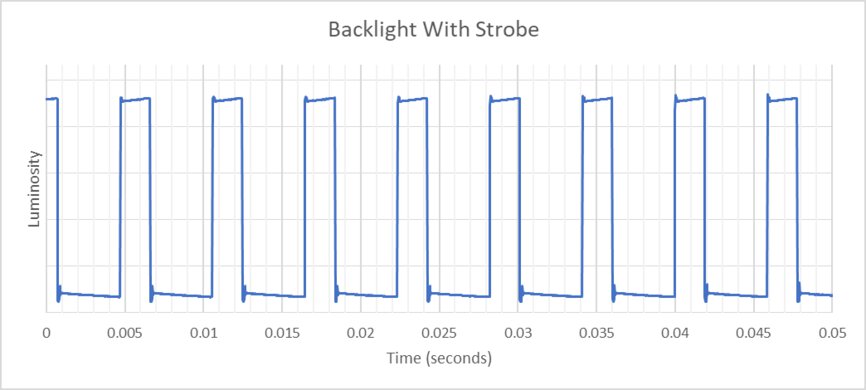 Gigabyte GS27QC Backlight Strobing Frequency Picture