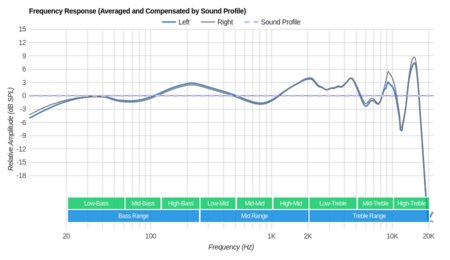 Etymotic Research HF5 Peaks/Dips Graph