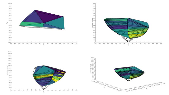 MSI Optix G273QF Adobe RGB Color Volume ITP Picture