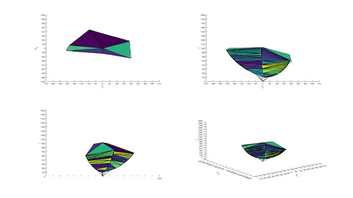 Dell U2718Q sRGB Color Volume ITP Picture