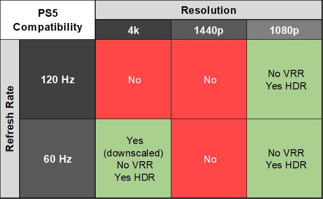 ViewSonic XG2431 PS5 Compatibility Table