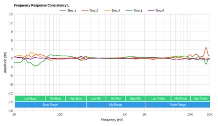 Nura Nuraphone Wireless Consistency L