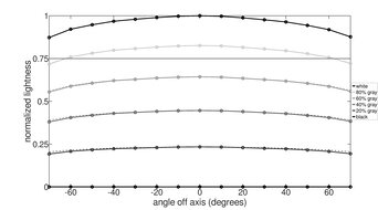 MSI MPG 272URX QD-OLED Lightness Graph