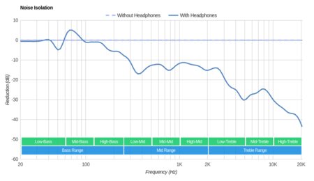 Sennheiser RS 175 RF Wireless Noise Isolation