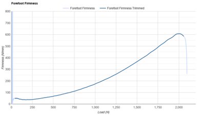 Tracksmith Eliot Racer Forefoot Firmness