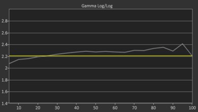 LG NANO90 2020 Pre Gamma Curve Picture
