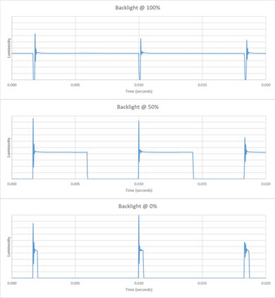 LG UA77 Backlight chart