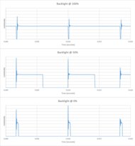 LG UA77 Backlight chart