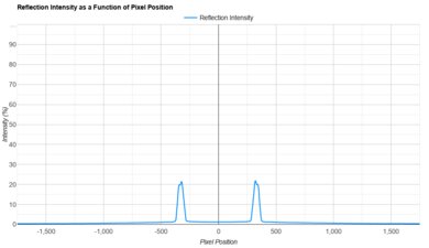 LG G4 OLED Direct Reflections Graph