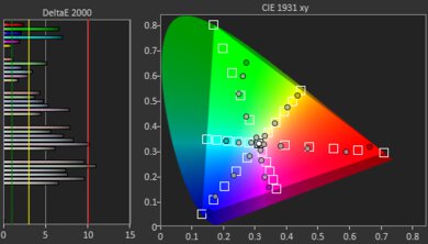 Samsung CU8000 Color Gamut Rec.2020 Picture