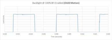 LG E9 OLED BFI Frequency Picture