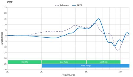 Plantronics BackBeat Go 600 Wireless PRTF